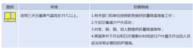山东发布高温+强对流双预警！